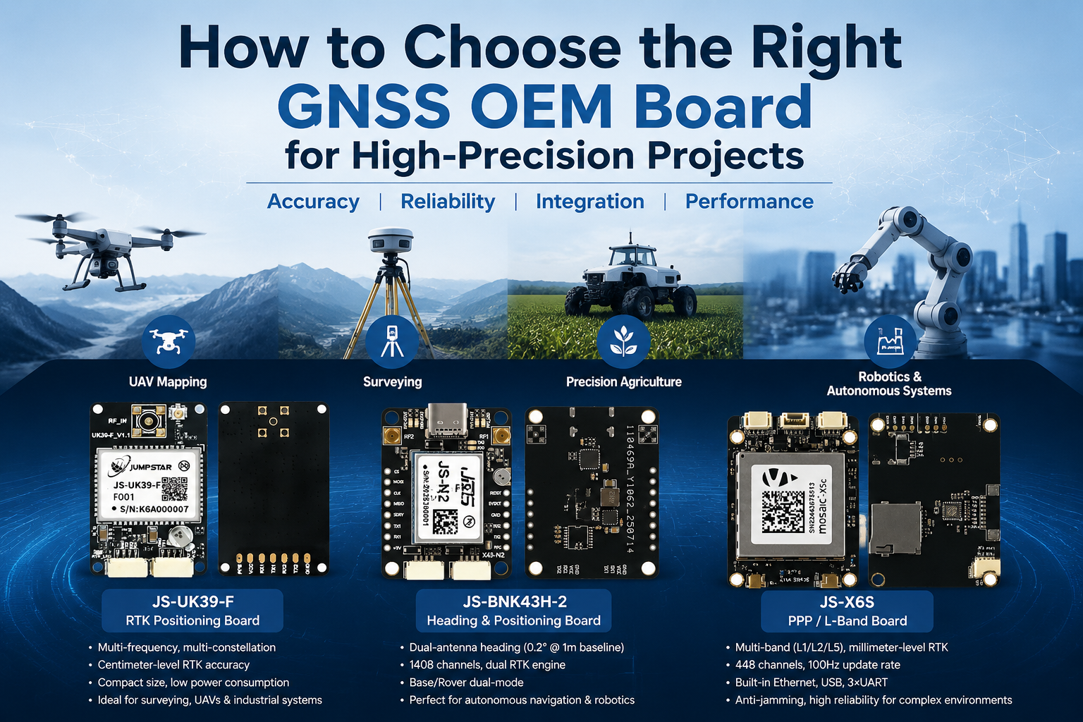 How to Choose the Right GNSS OEM Board for High-Precision Projects
